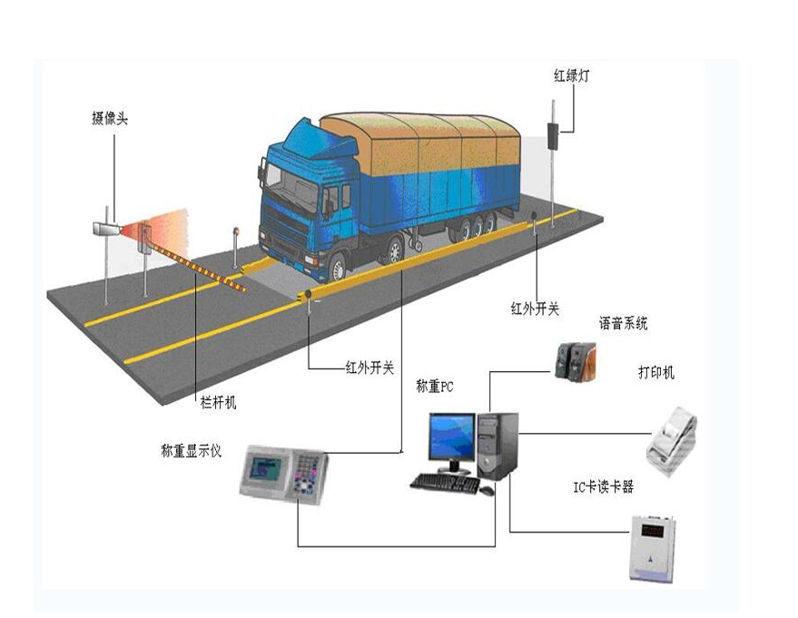 超限超重檢測(cè)地磅